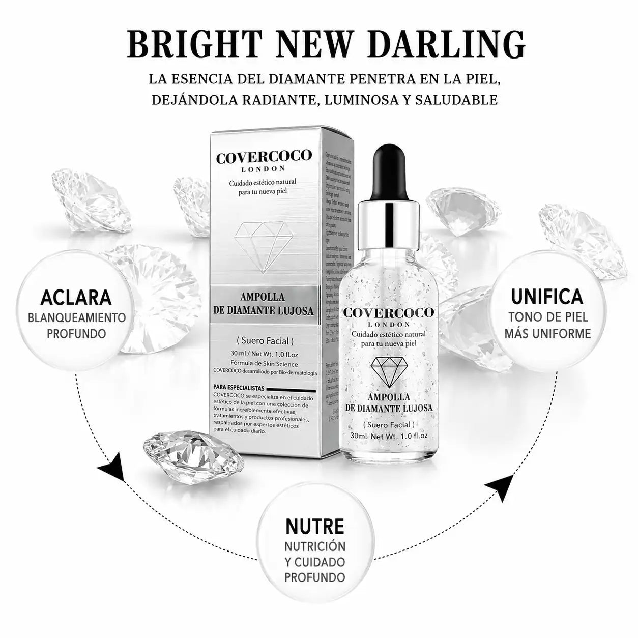 Serum Blanqueador